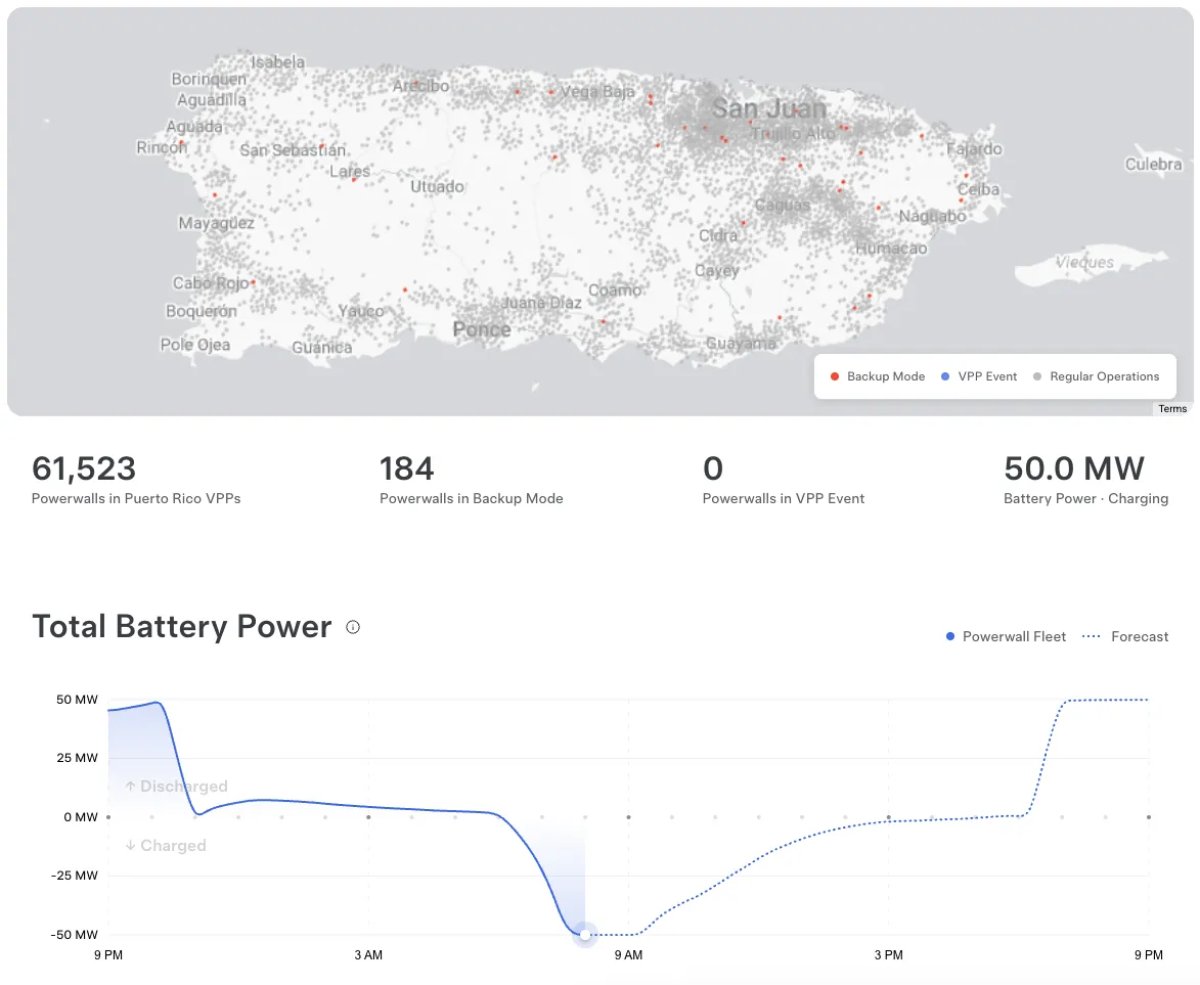 Tesla запустила живу панель VPP Powerwall у Пуерто-Ріко